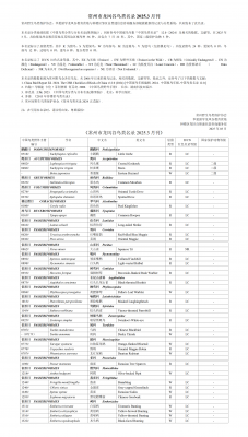 常州市龙凤谷鸟类名录2025年3月刊_01.png