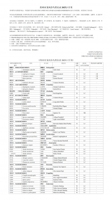 常州市龙凤谷鸟类名录2025年3月刊--修订版_01.png